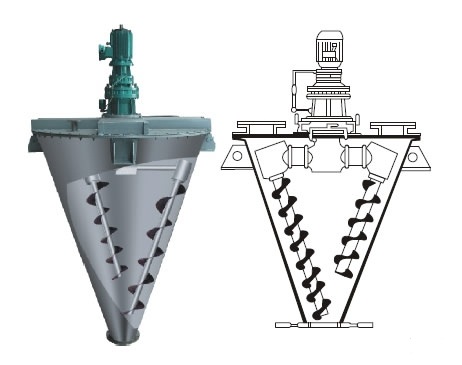 雙螺桿錐形混合機(jī)